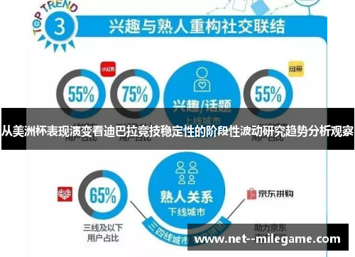 从美洲杯表现演变看迪巴拉竞技稳定性的阶段性波动研究趋势分析观察 从美洲杯表现演变看迪巴拉竞技稳定性的阶段性波动研究趋势分析观察