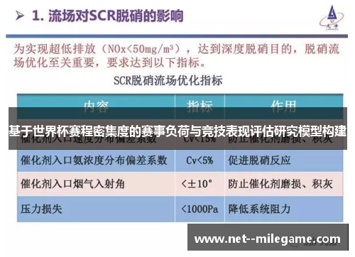 基于世界杯赛程密集度的赛事负荷与竞技表现评估研究模型构建 基于世界杯赛程密集度的赛事负荷与竞技表现评估研究模型构建