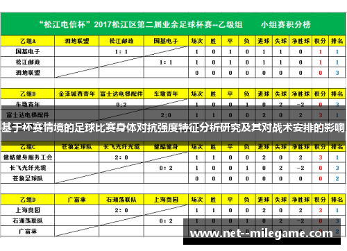 基于杯赛情境的足球比赛身体对抗强度特征分析研究及其对战术安排的影响 基于杯赛情境的足球比赛身体对抗强度特征分析研究及其对战术安排的影响